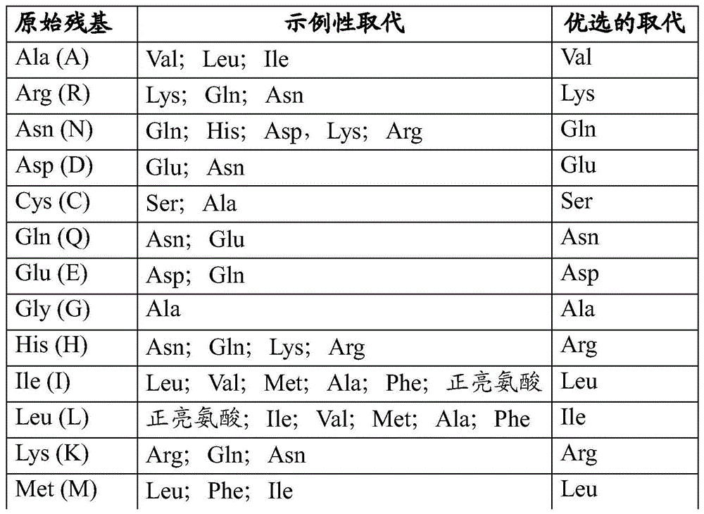 Figure BDA0001294792860000381