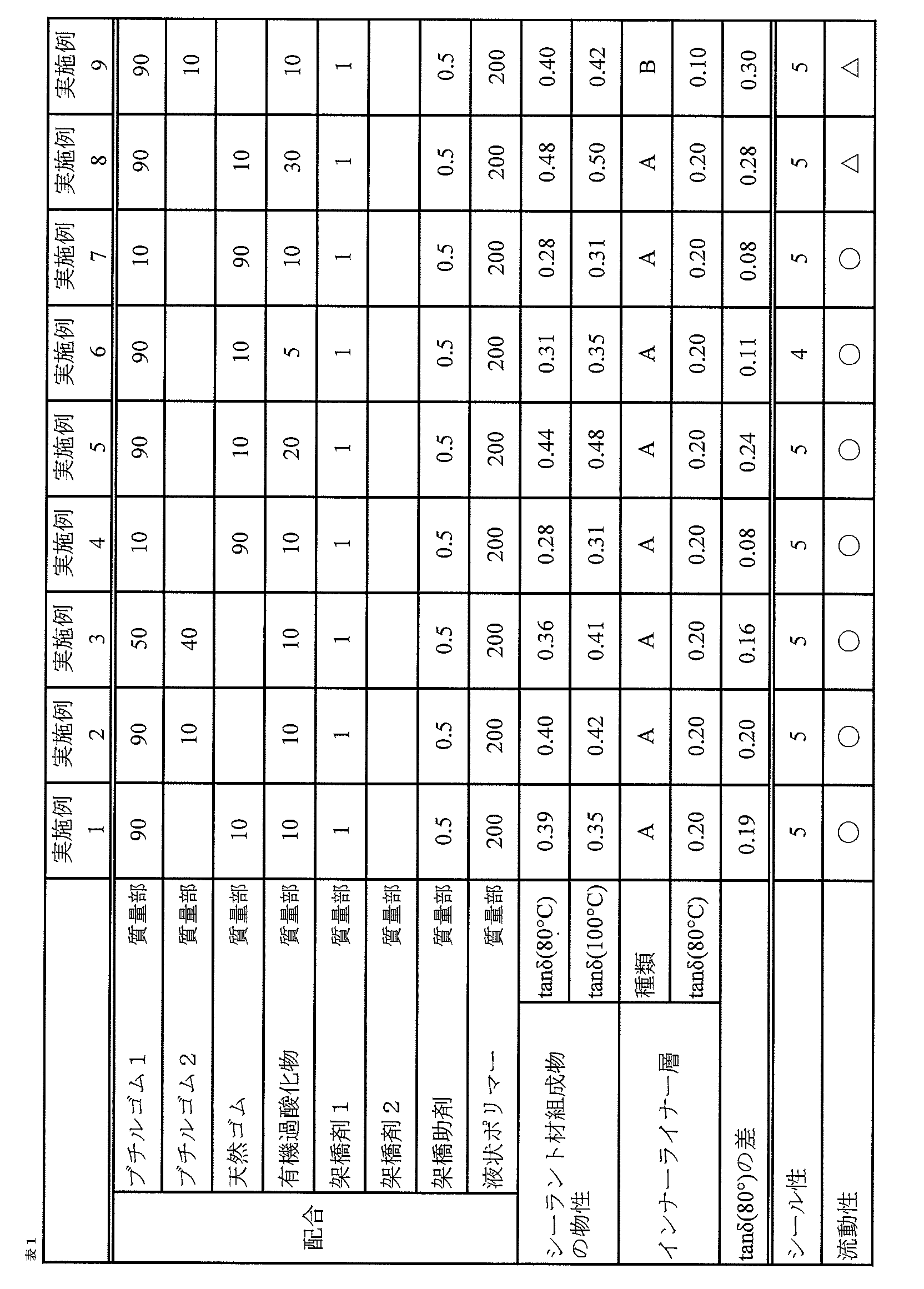 Figure 0007397283000001