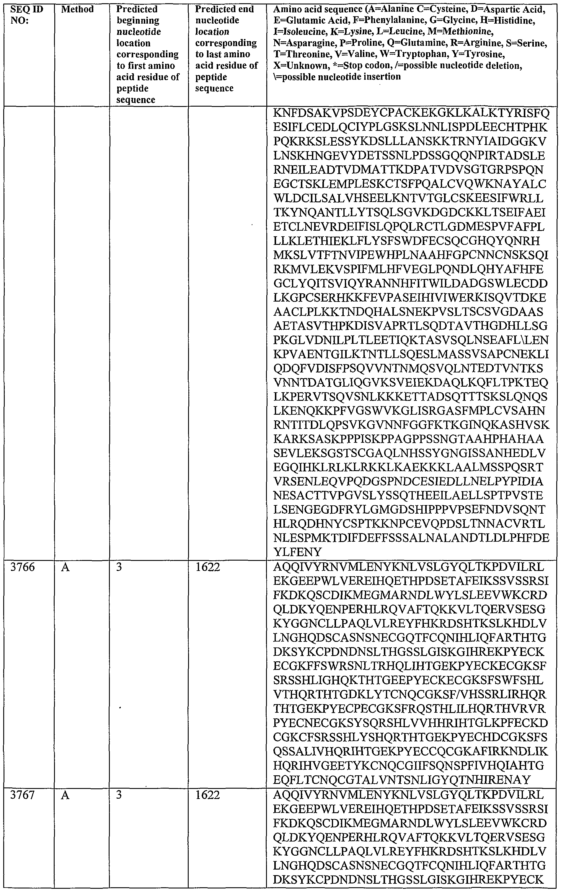 Figure imgf000430_0001