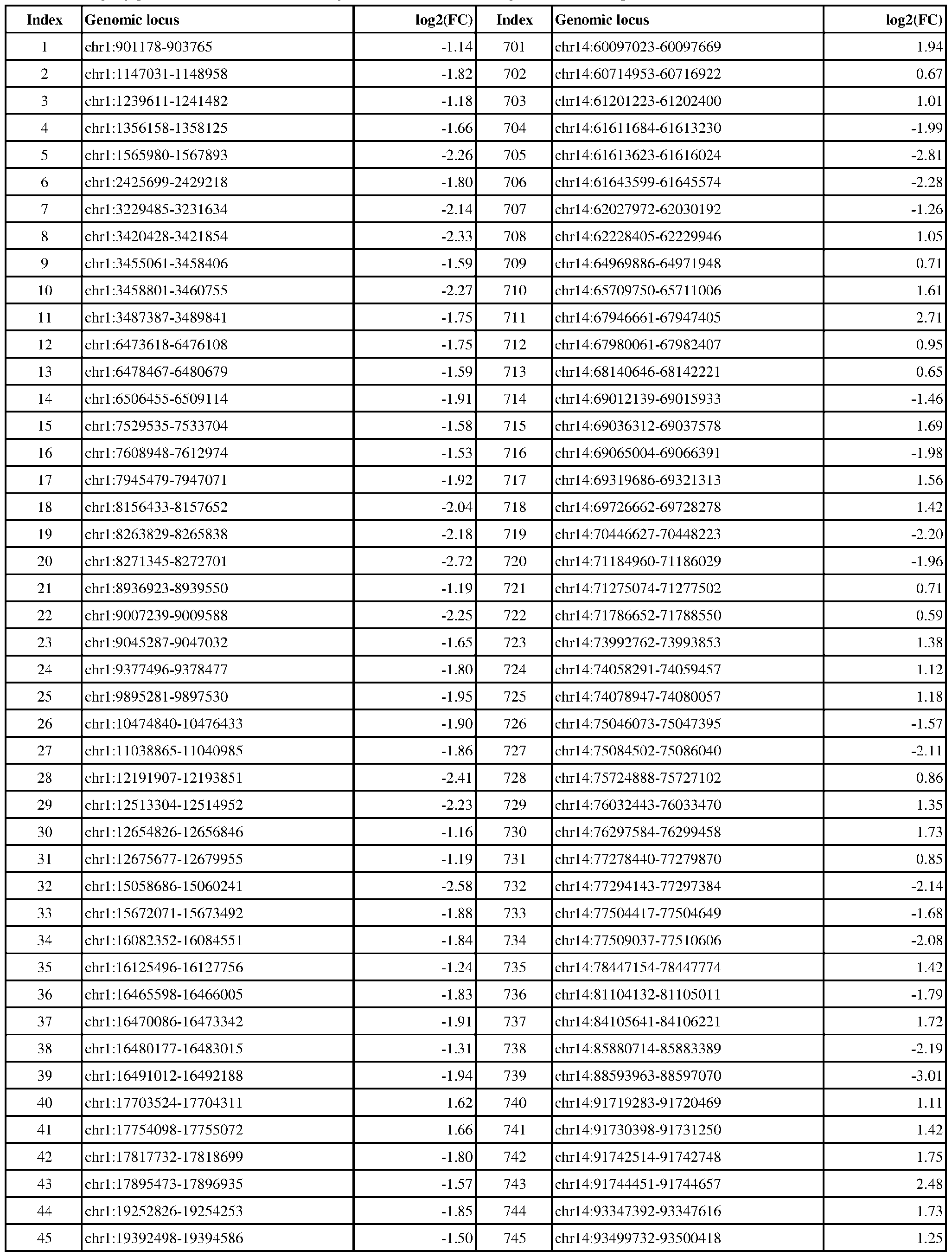 Figure imgf000157_0001