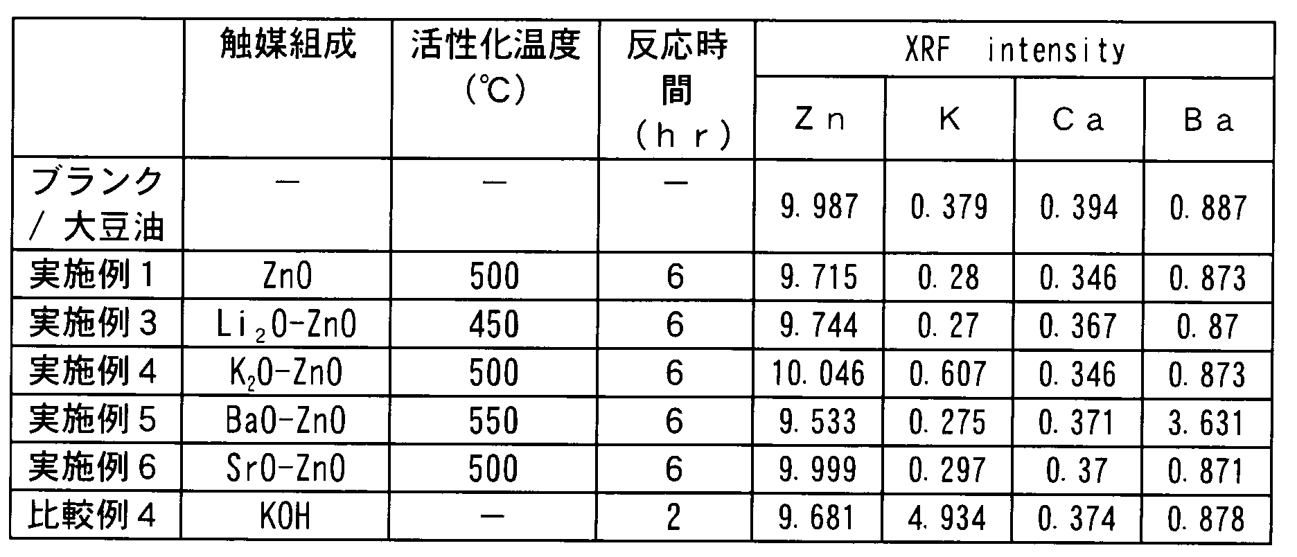 Figure JPOXMLDOC01-appb-T000003