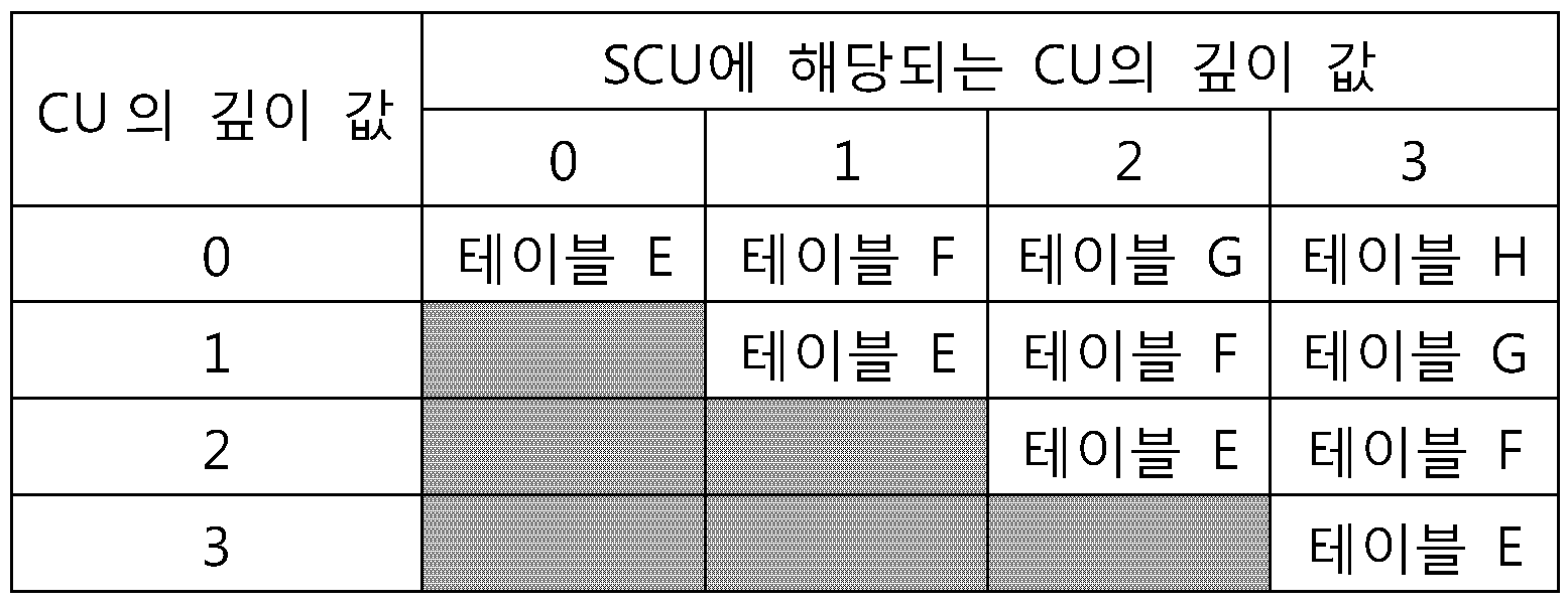 Figure PCTKR2012007419-appb-I000057