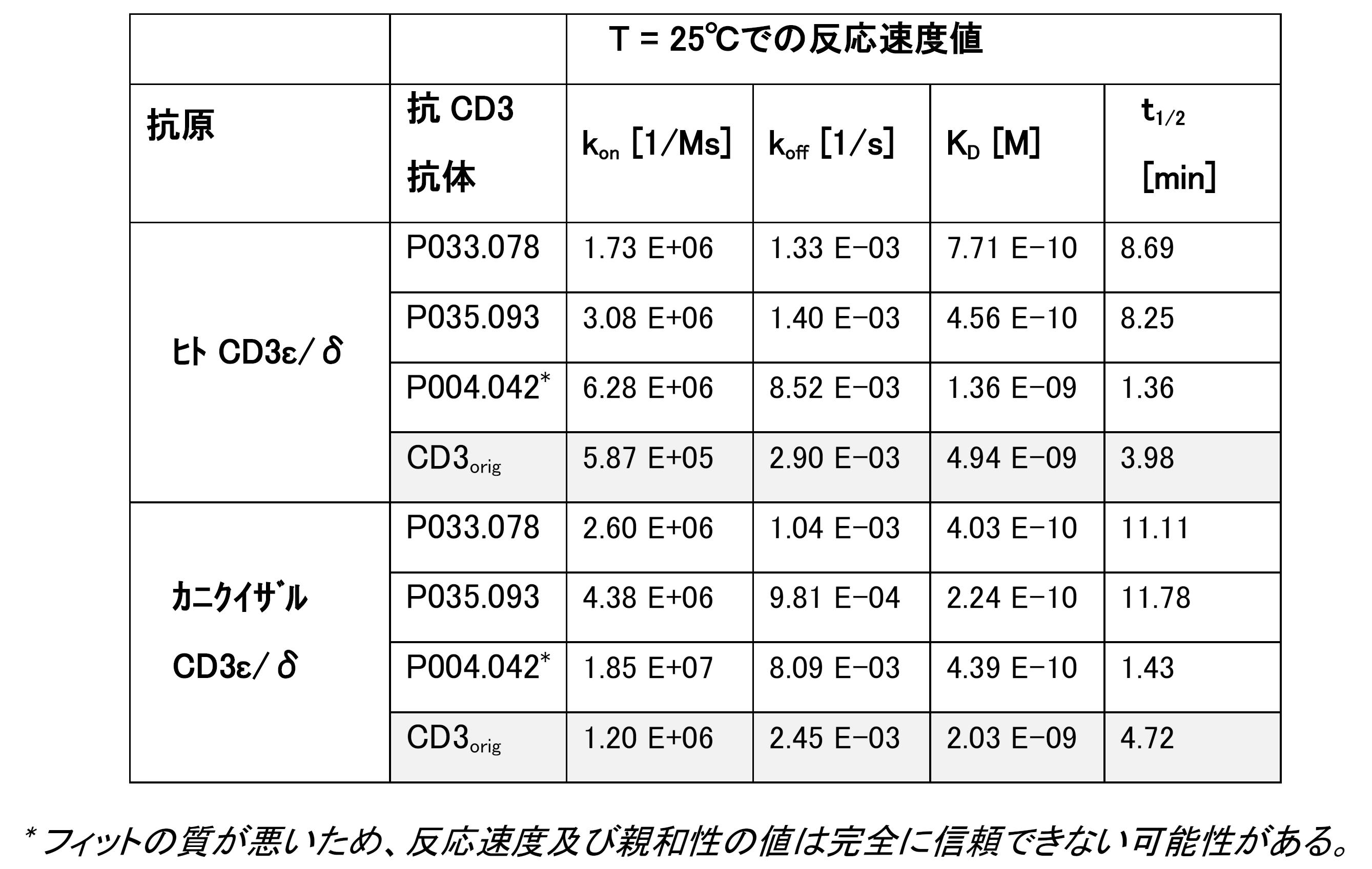Figure 2023529982000028