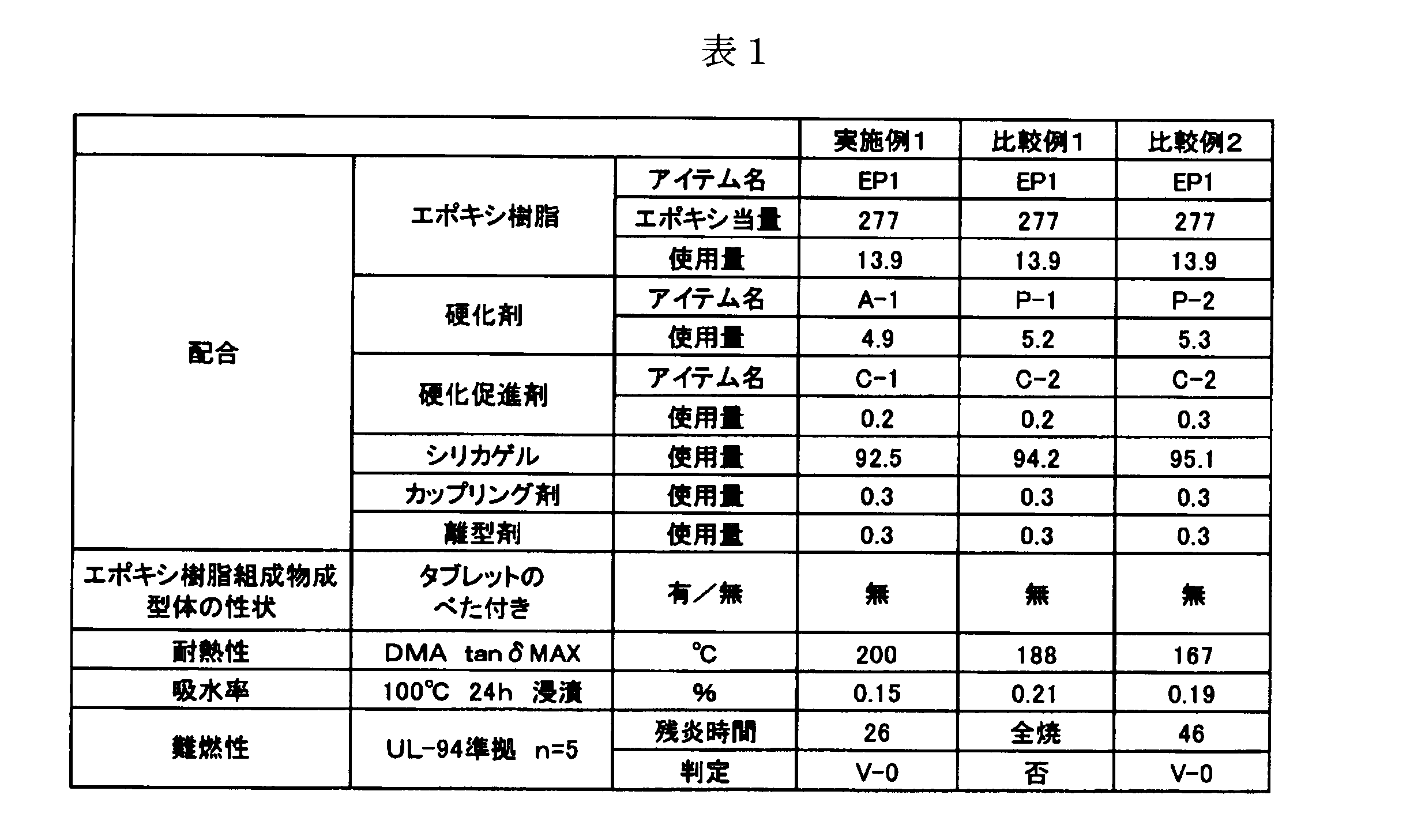 Figure JPOXMLDOC01-appb-T000004