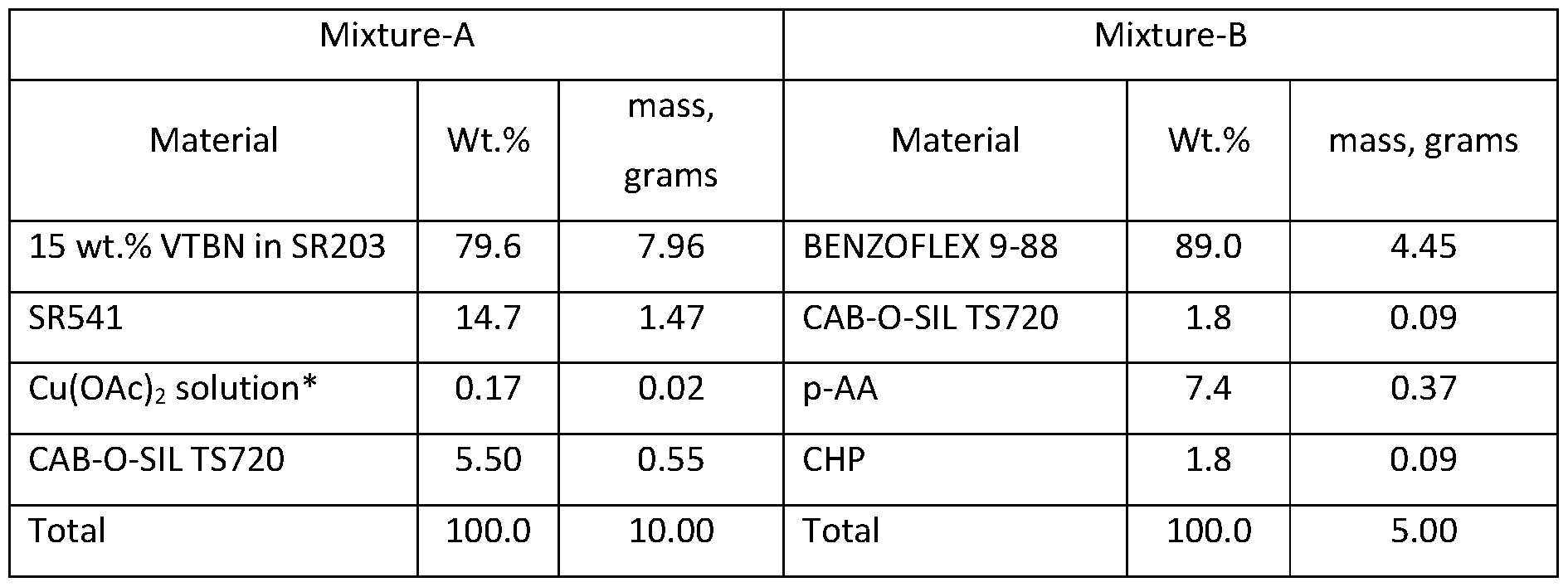 Figure imgf000074_0001