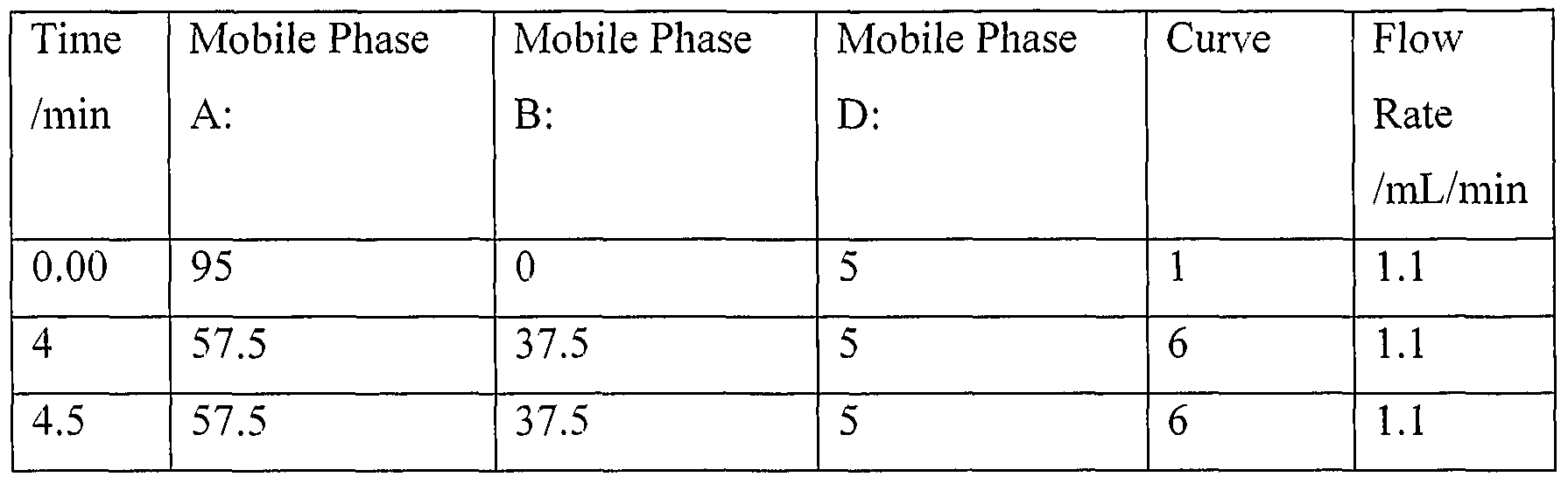 Figure imgf000091_0001