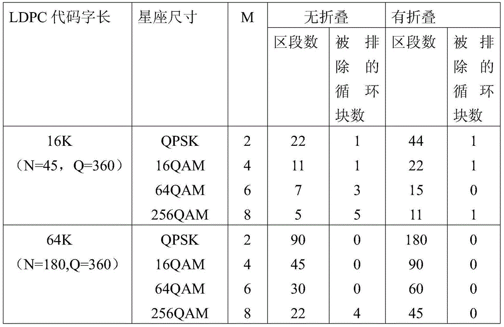 Figure BDA0000411614520000261