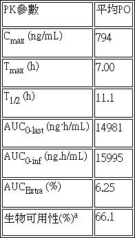 Figure 108113441-A0304-0010