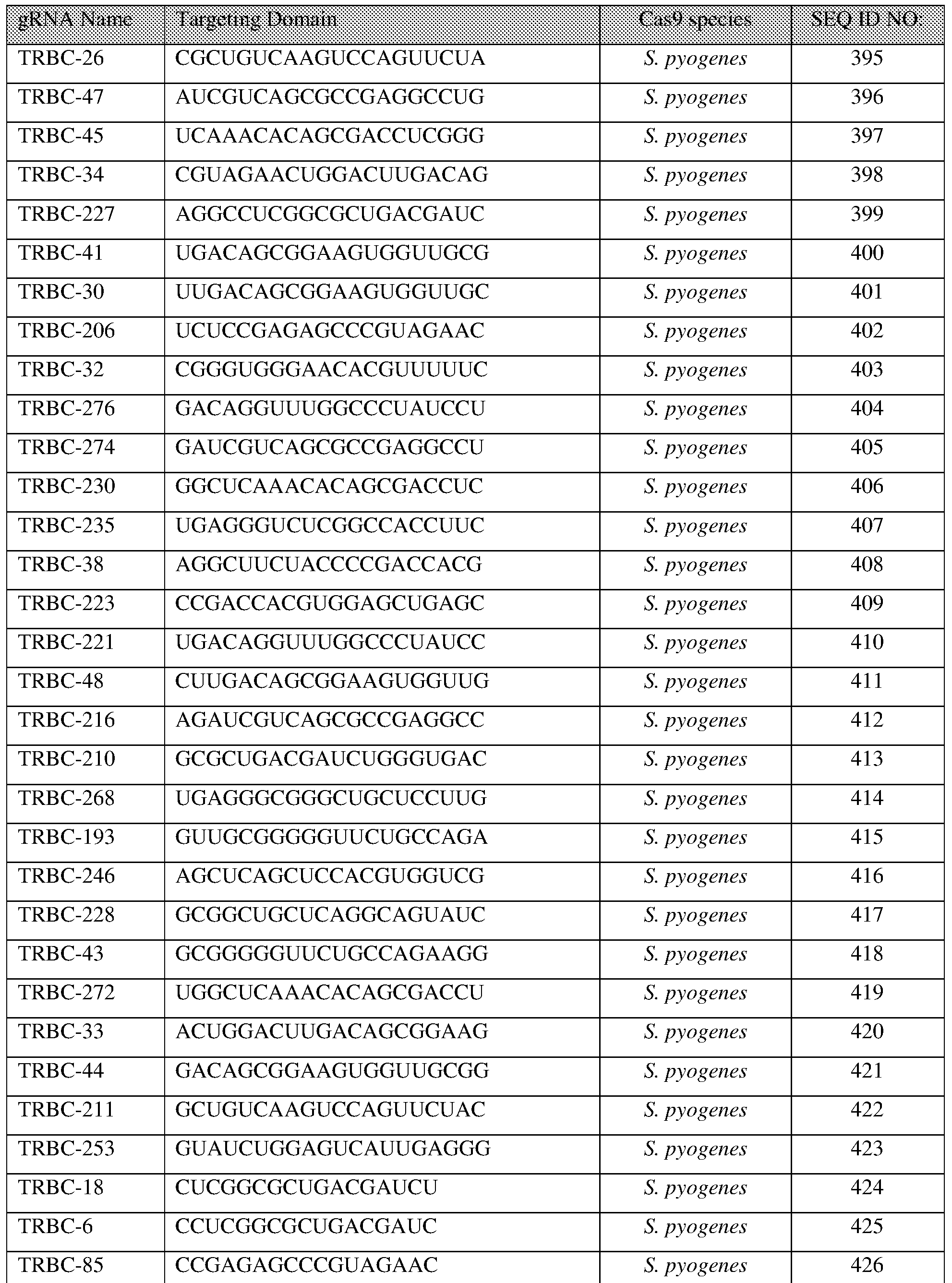 Figure imgf000274_0001