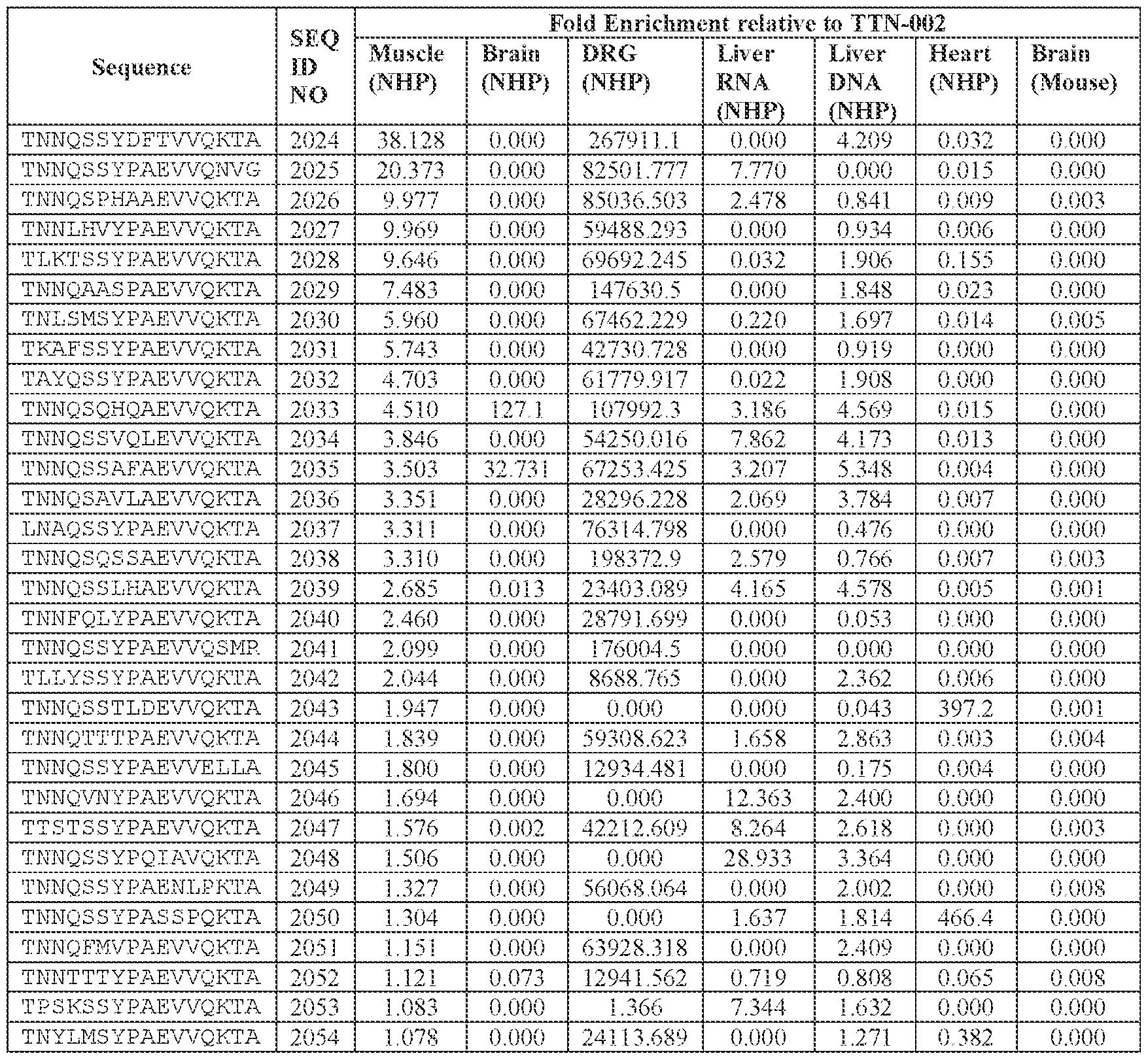 Figure imgf000234_0002