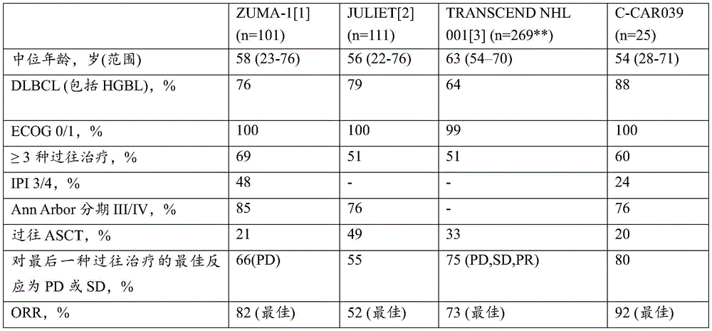 Figure BDA0003944323940000413