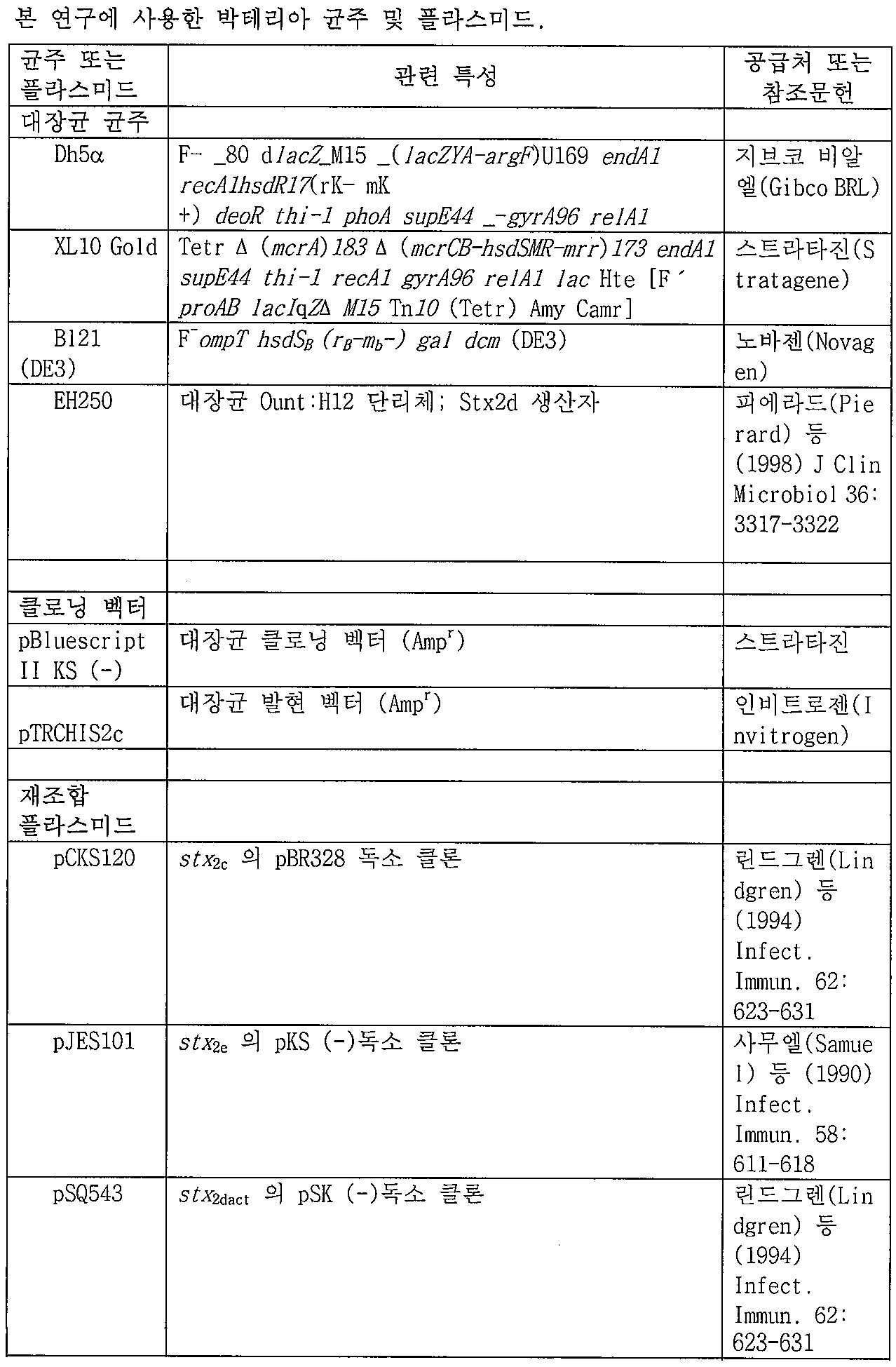 Figure 112011064863182-pct00001