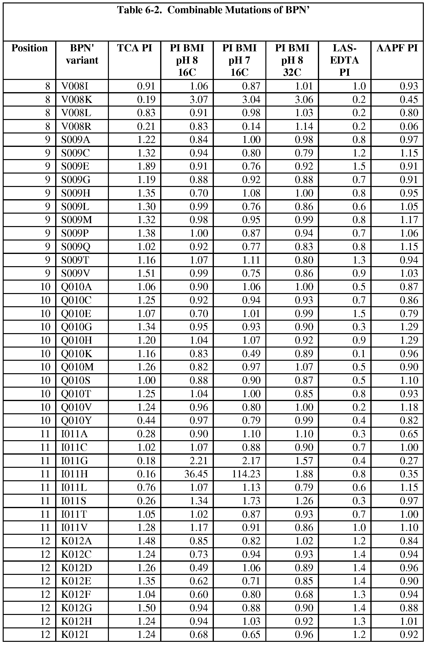 Figure imgf000221_0001