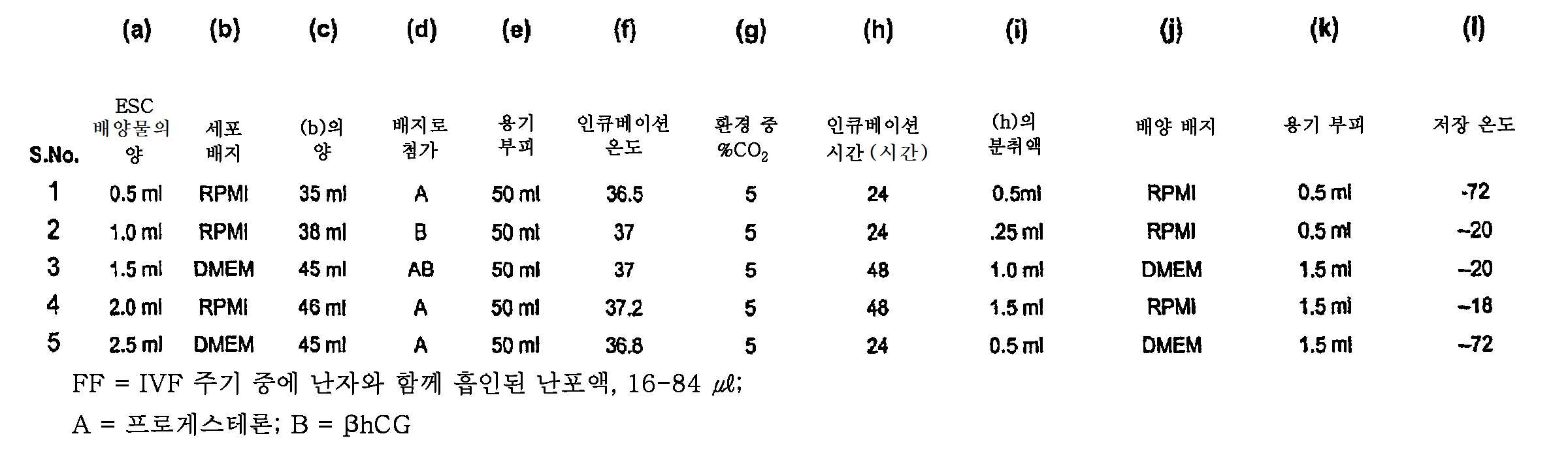 Figure 112008069743056-PCT00113