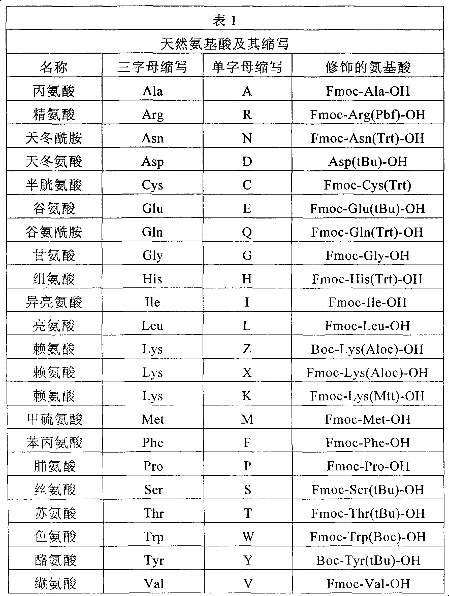 Figure A20088002216300301