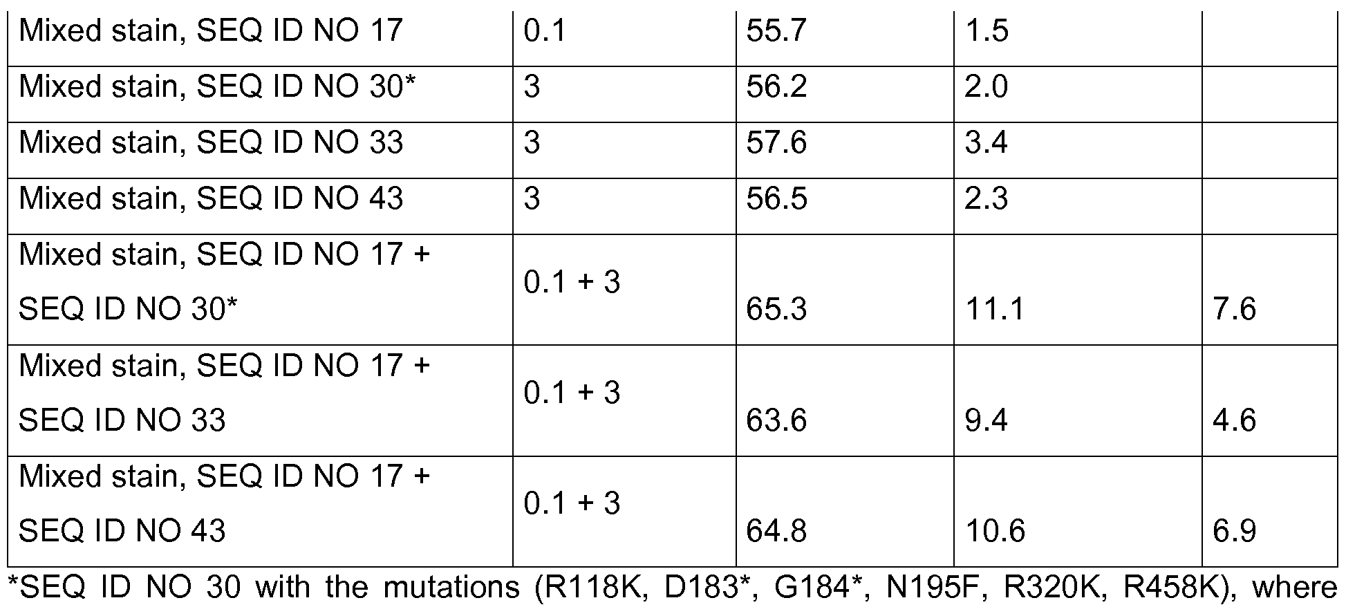 Figure imgf000224_0001