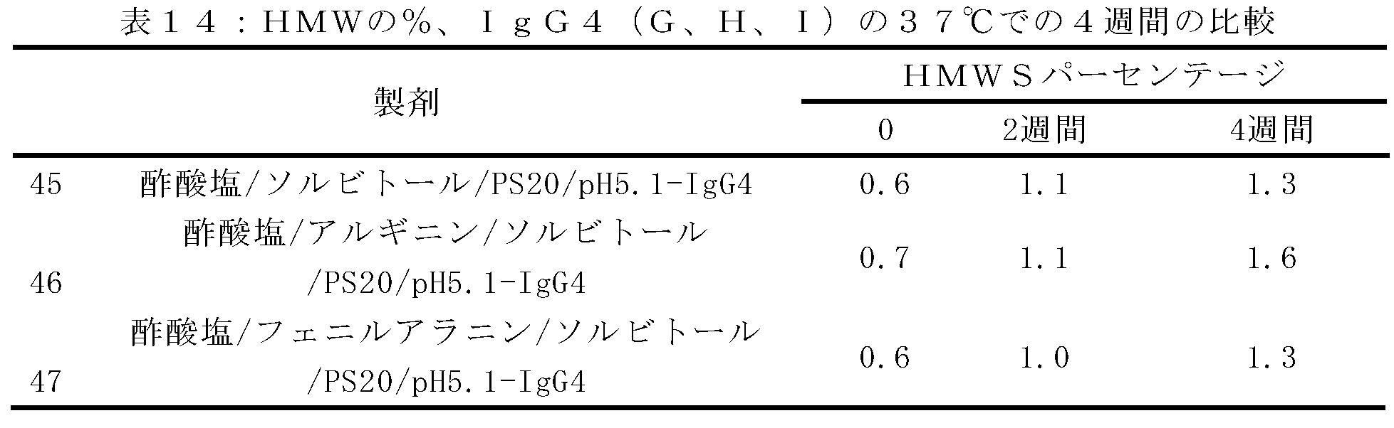 Figure 0007190822000022