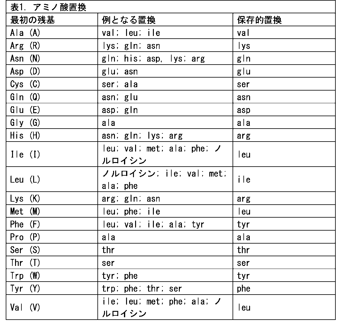 Figure 2022546572000002