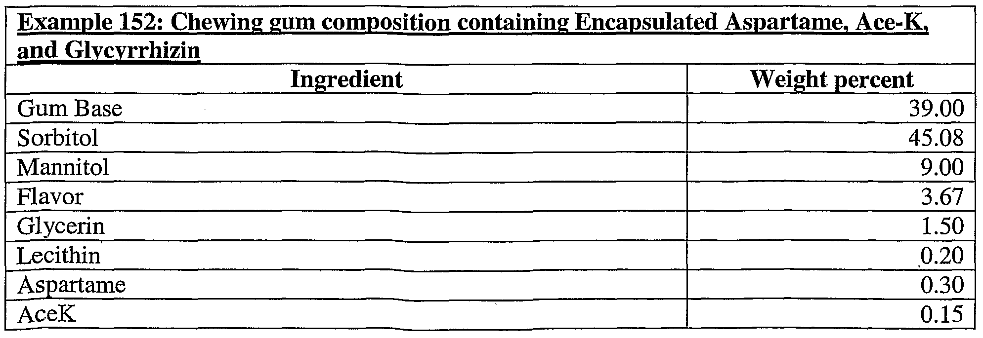 Figure imgf000145_0003