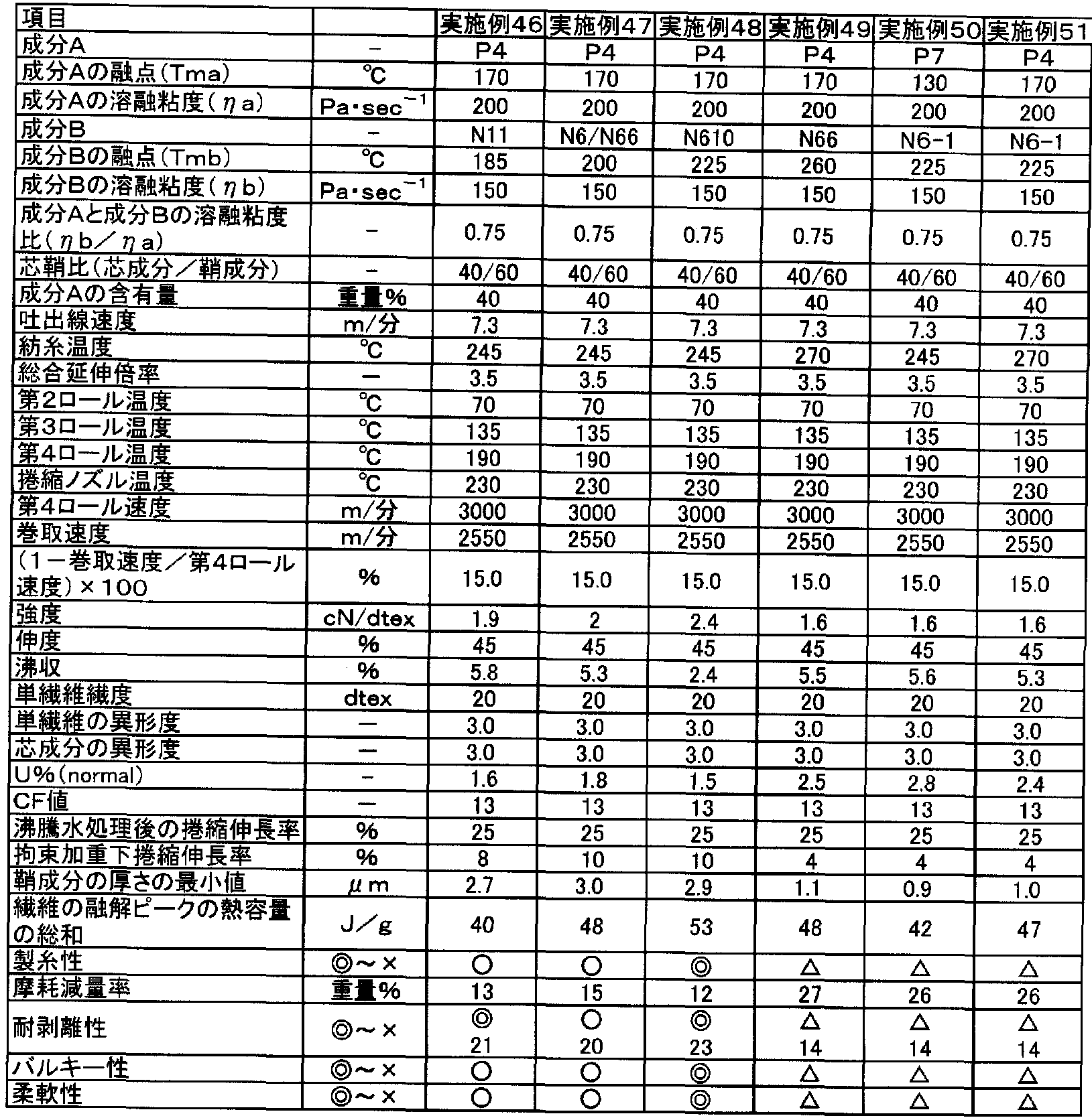 Figure imgf000110_0001