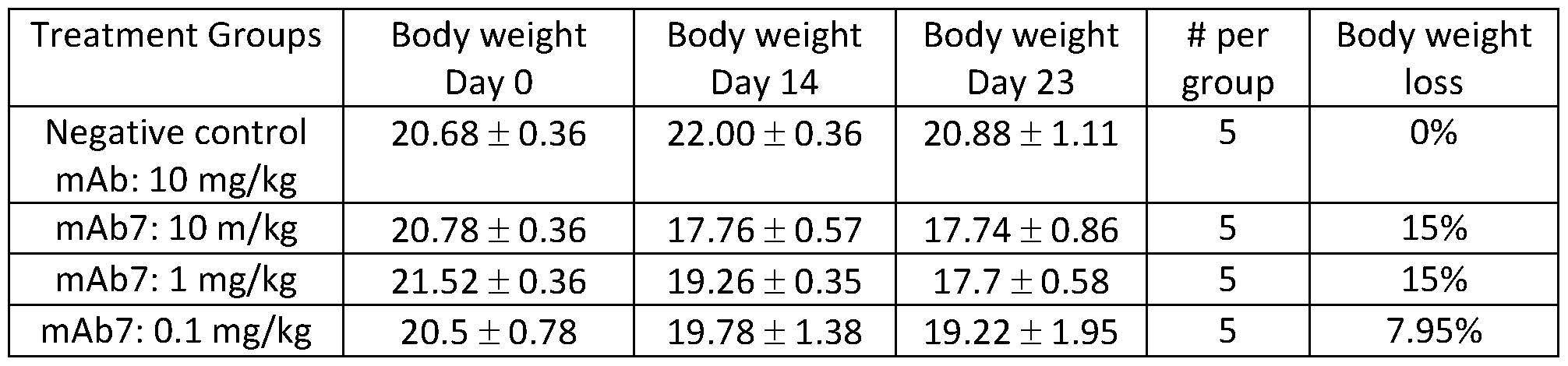Figure imgf000117_0001