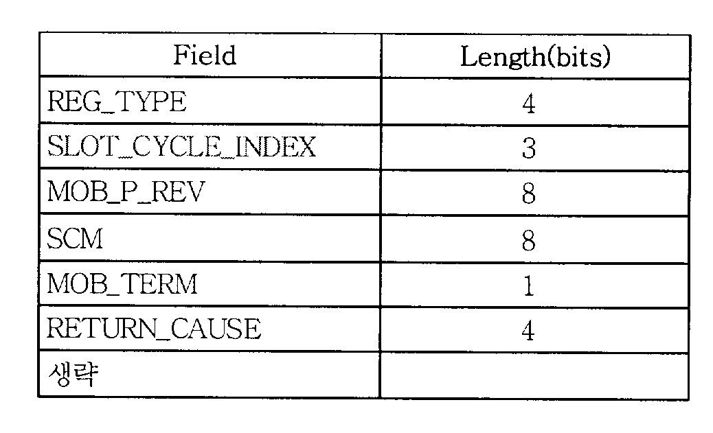 Figure 112003015663682-pat00004