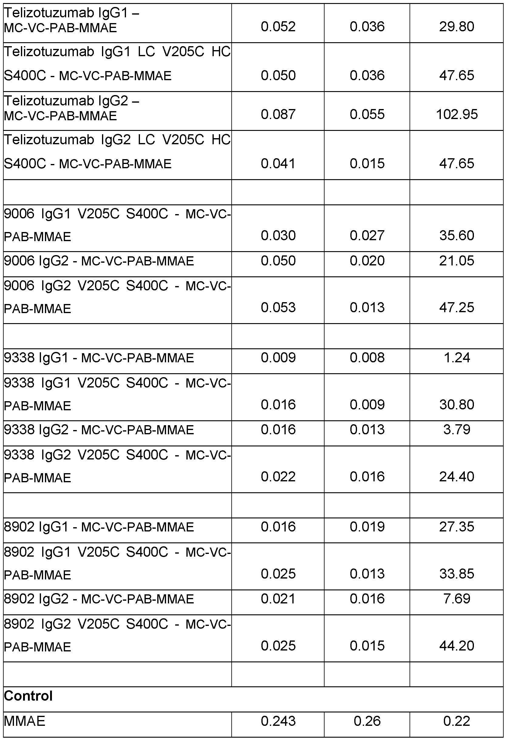 Figure imgf000102_0001