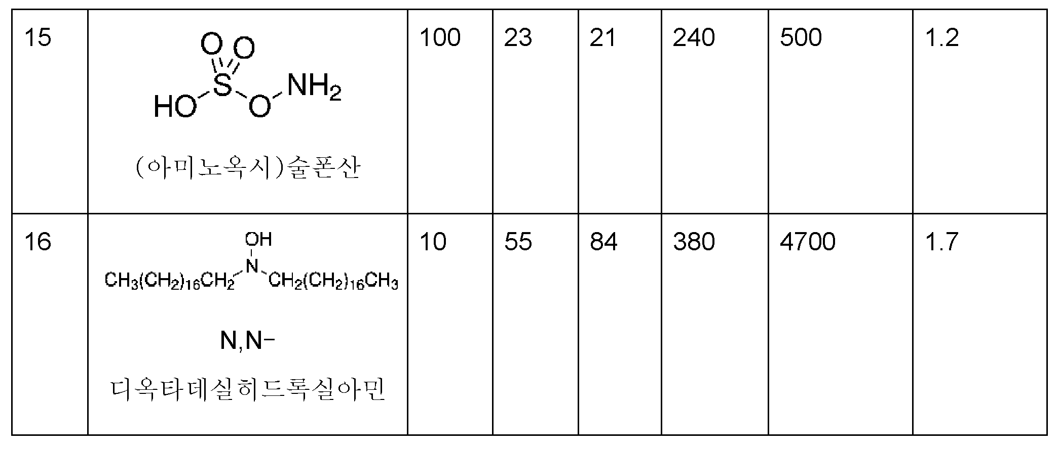 Figure 112017119035753-pct00022