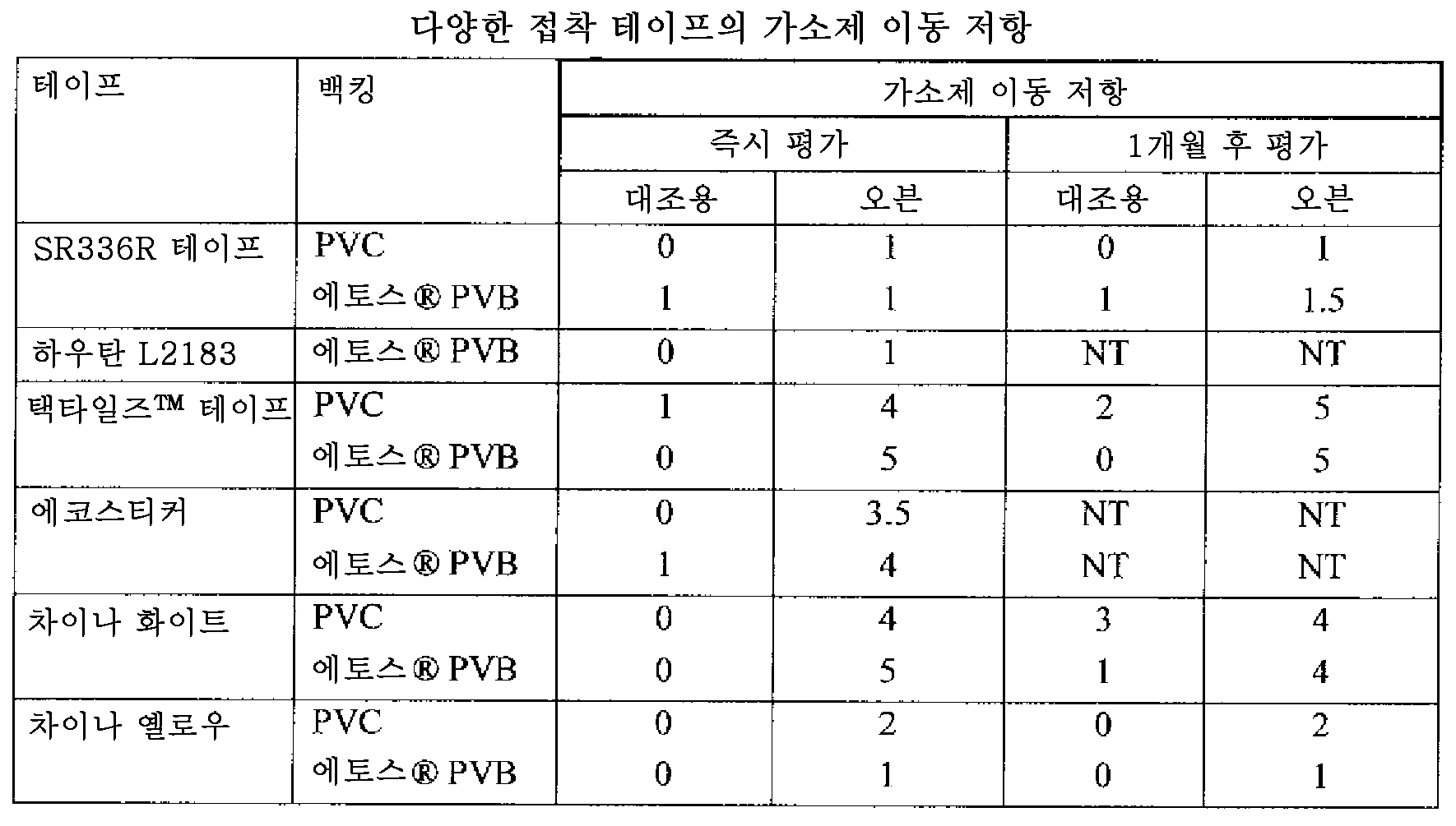 Figure 112013109285227-pct00018