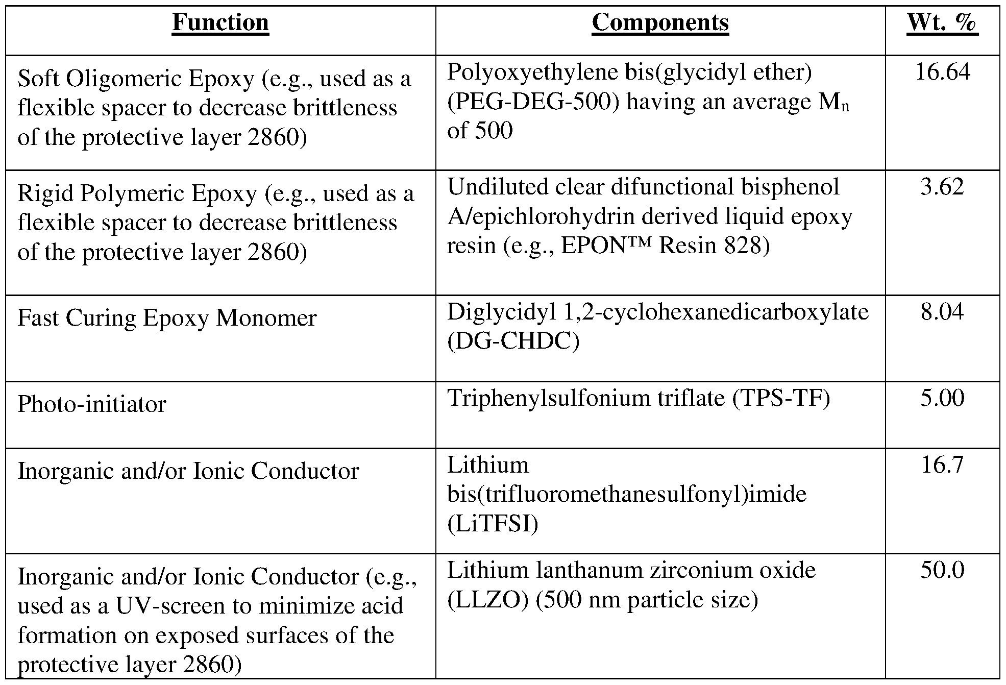 Figure imgf000085_0001