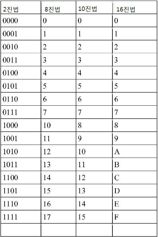 Figure 112016026104981-pct00001