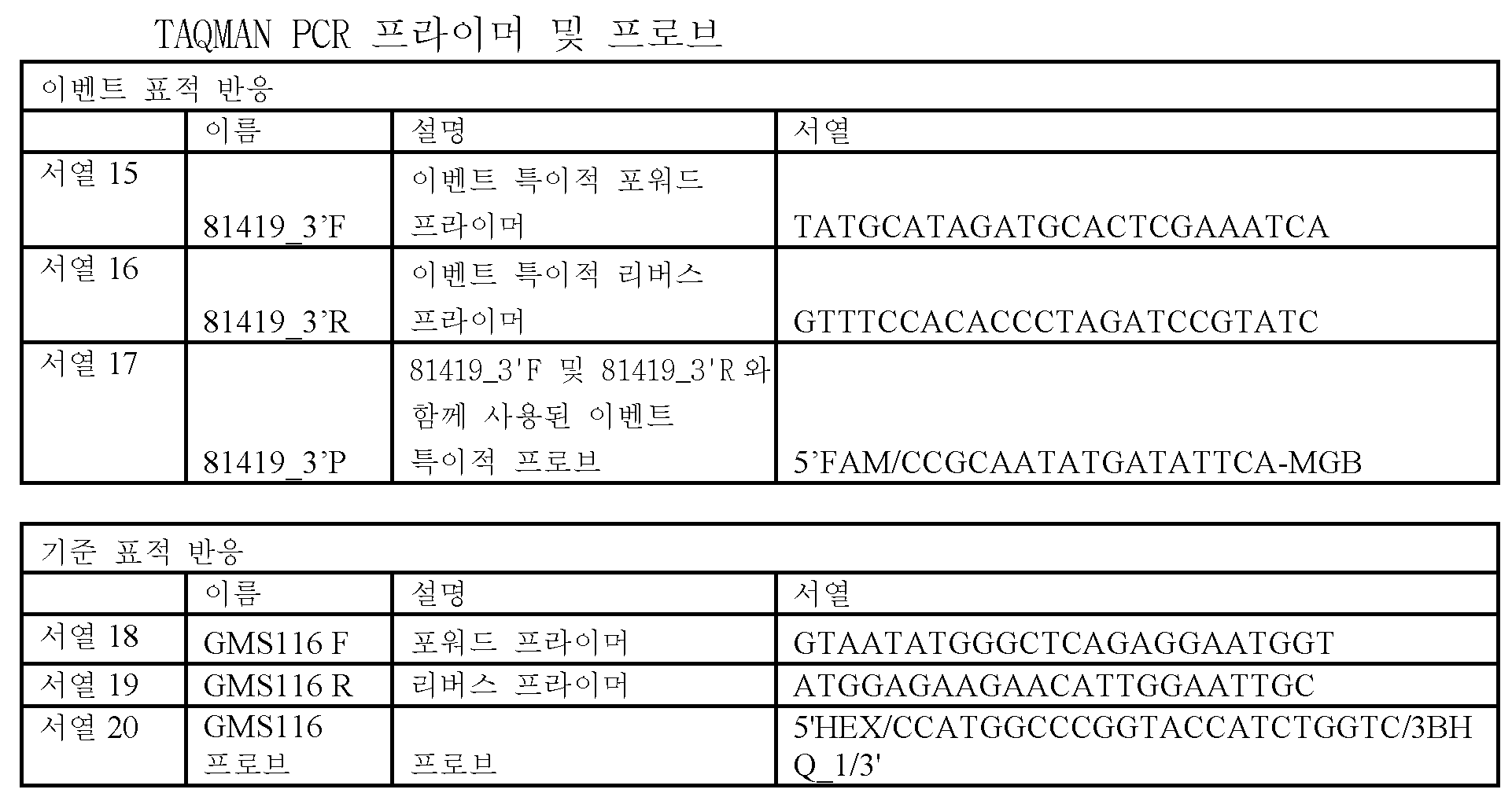 Figure 112014018771250-pct00009