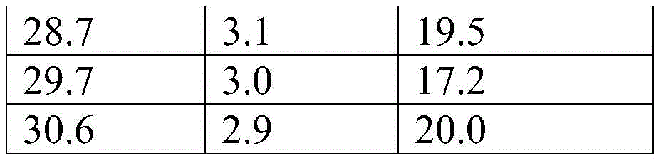 Figure BDA0003435196580000121