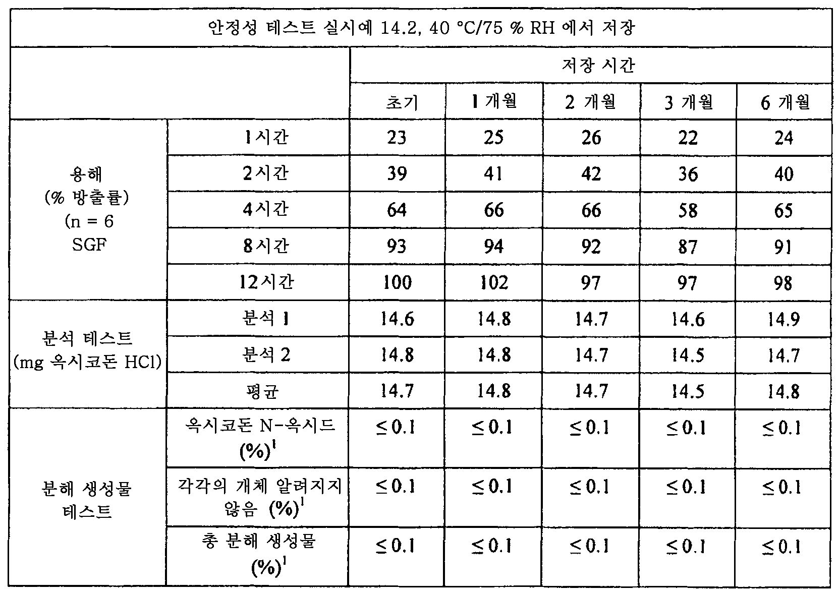 Figure 112015061795592-pat00060