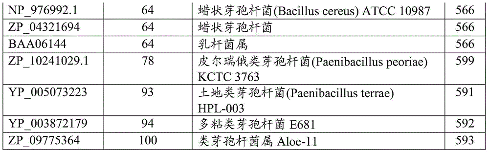 Figure BDA0000916970520000711