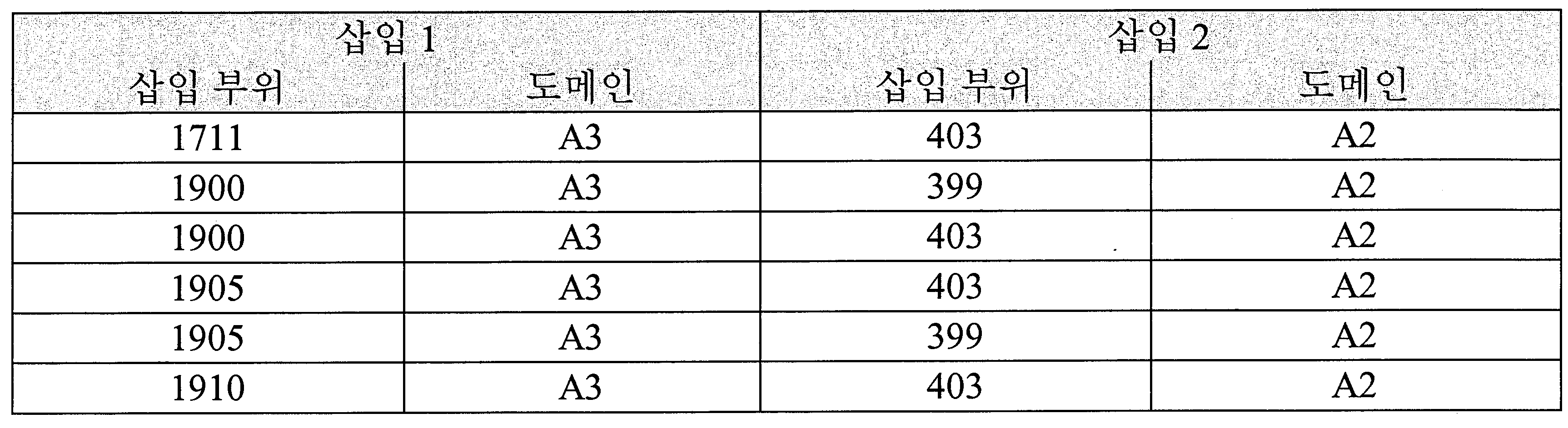 Figure 112016077221842-pct00028