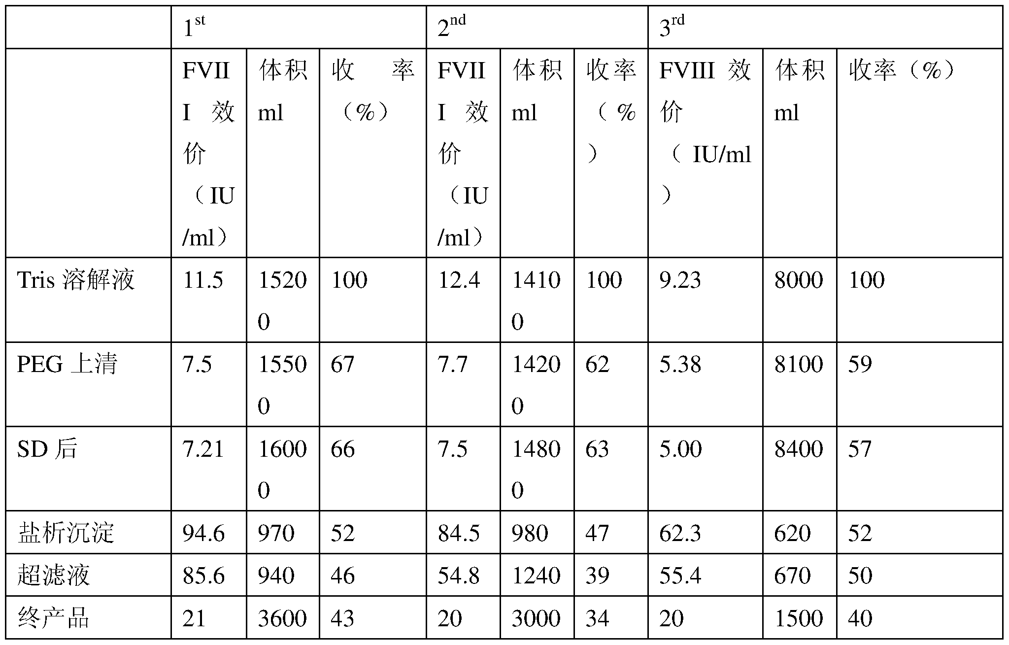 Figure imgf000006_0001