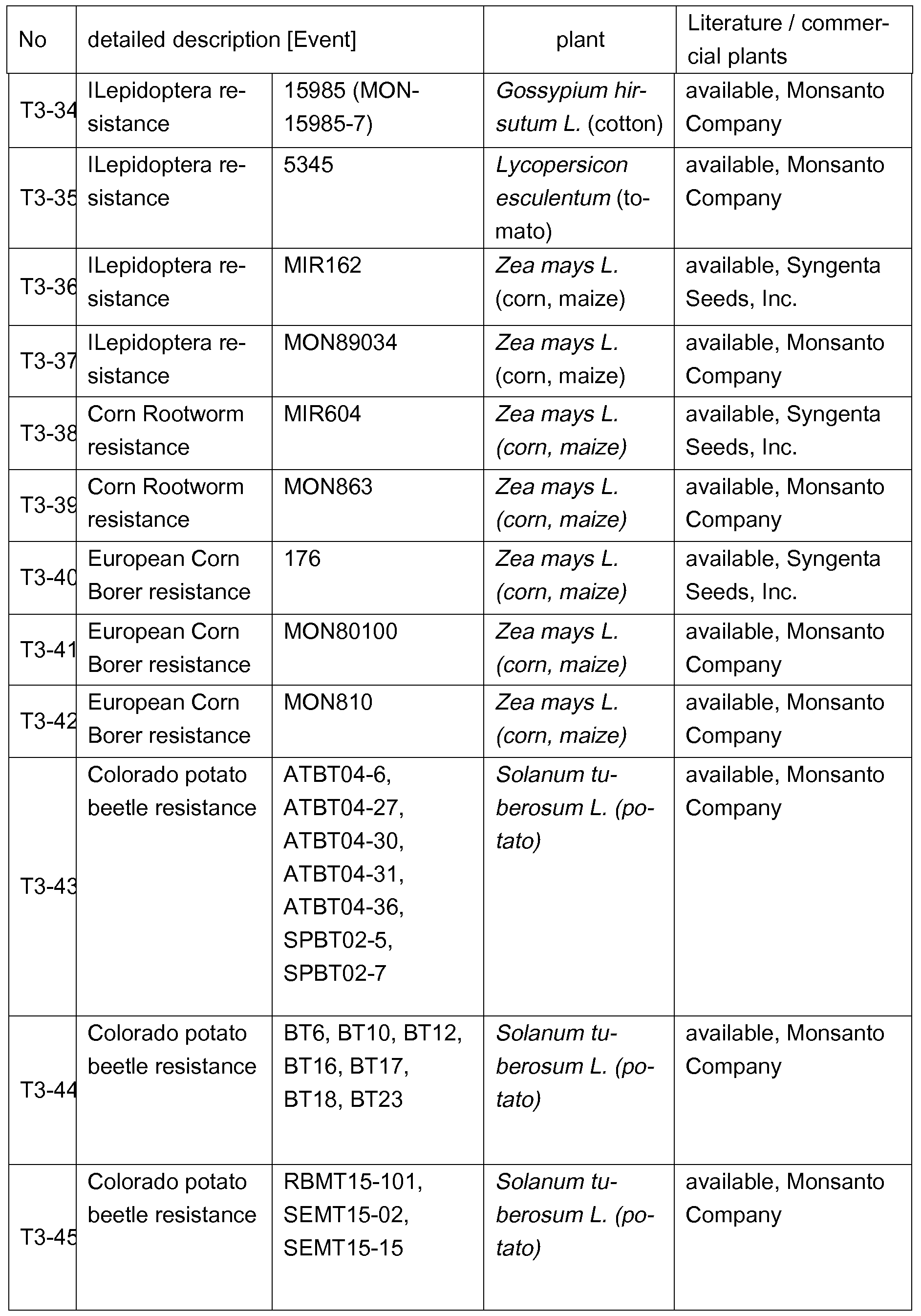 Figure imgf000128_0001