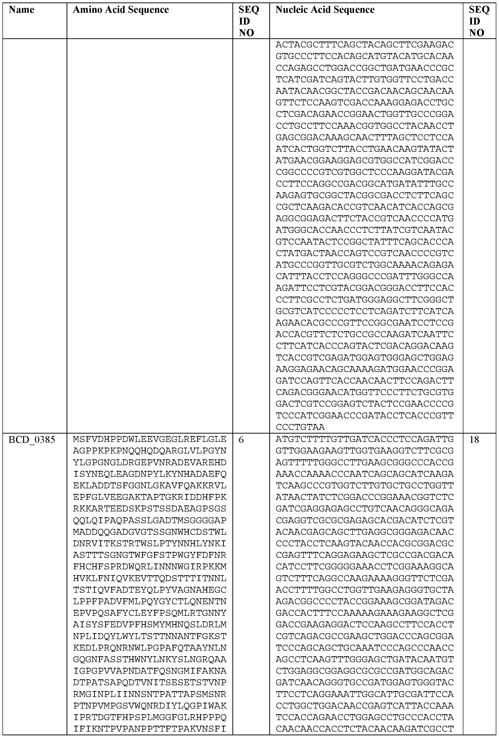 Figure imgf000143_0001