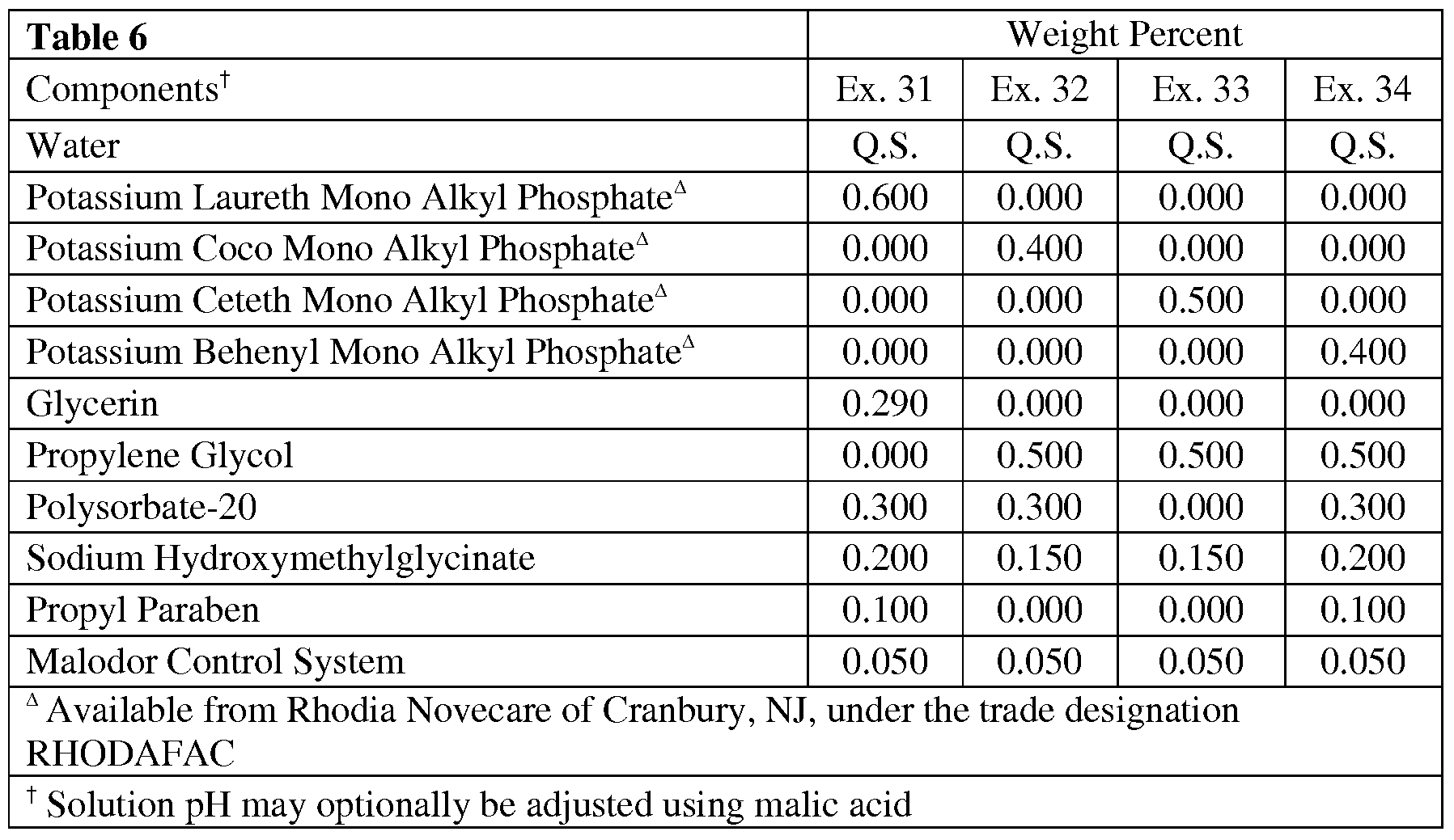 Figure imgf000028_0002