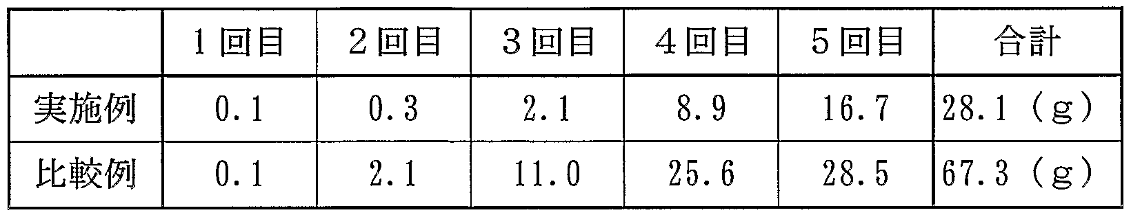 Figure imgf000021_0001