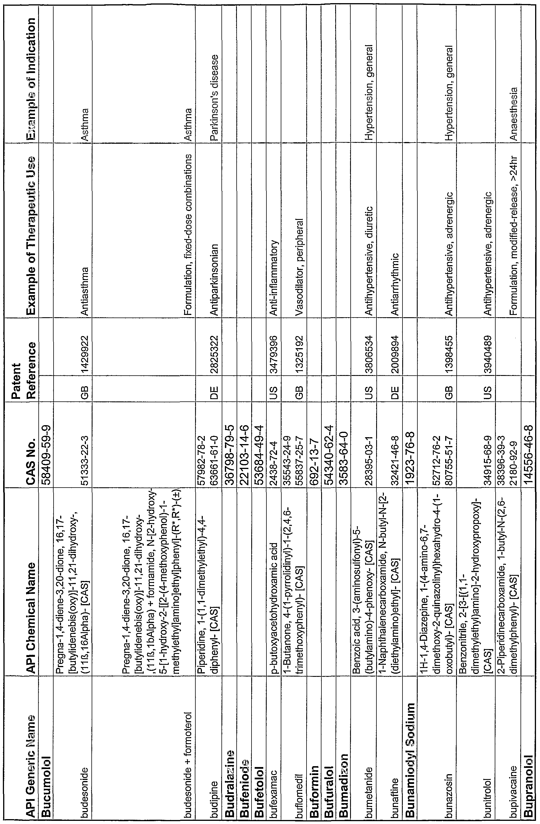 Figure imgf000211_0001