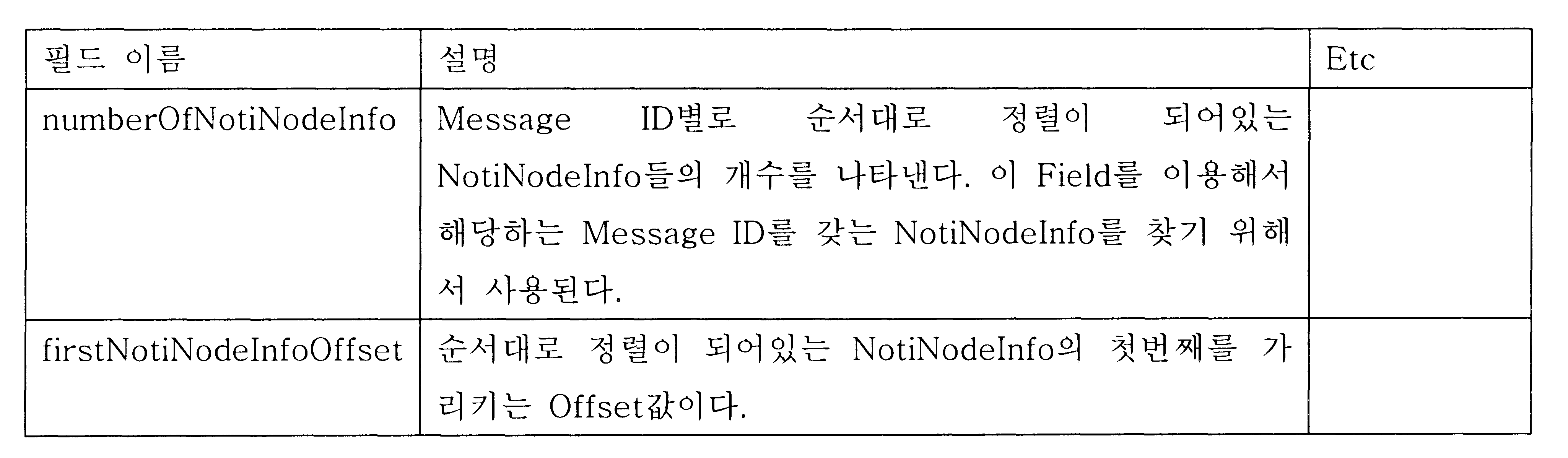 Figure 112004053749747-pat00012