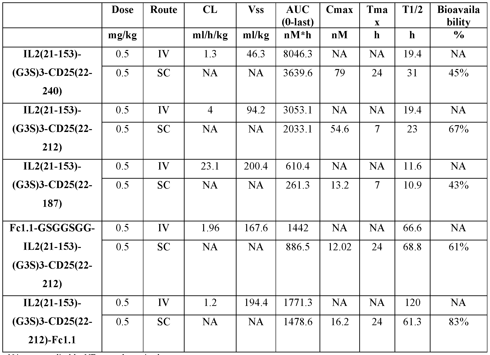 Figure imgf000120_0001