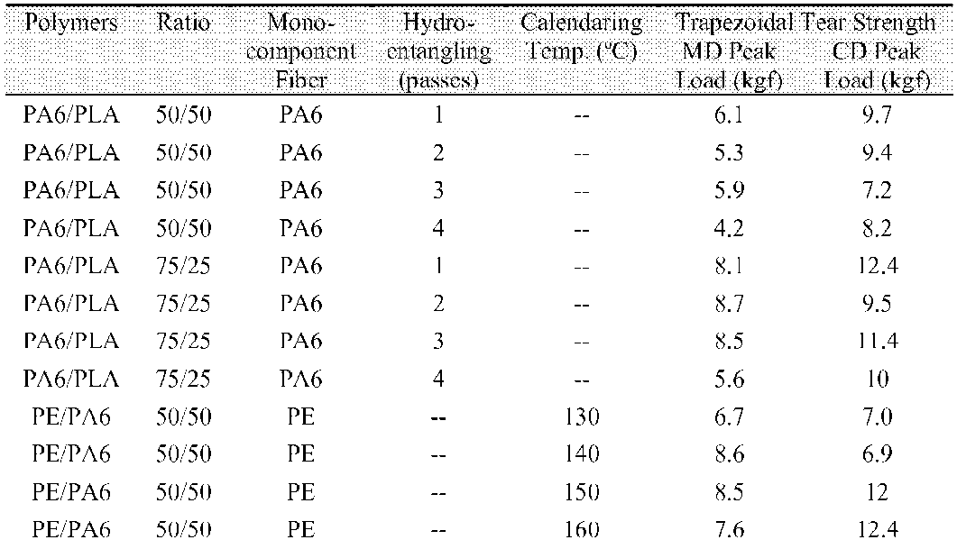 Figure 112010013027200-pct00005