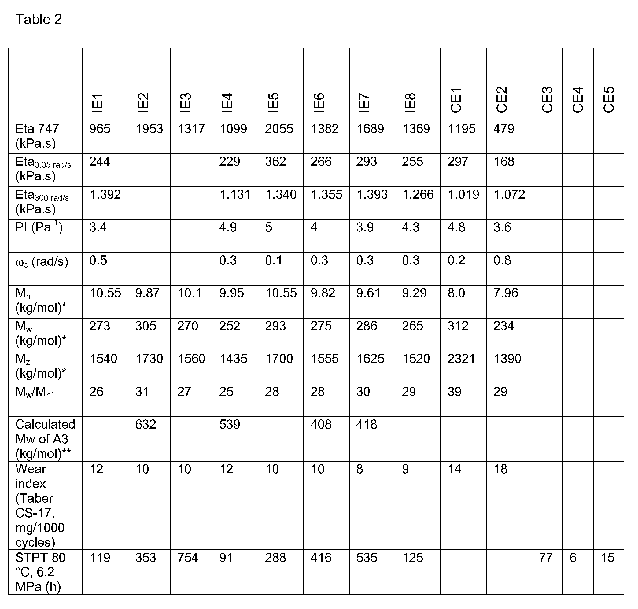 Figure imgf000045_0001
