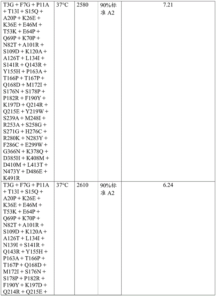 Figure BDA0003762289300007191