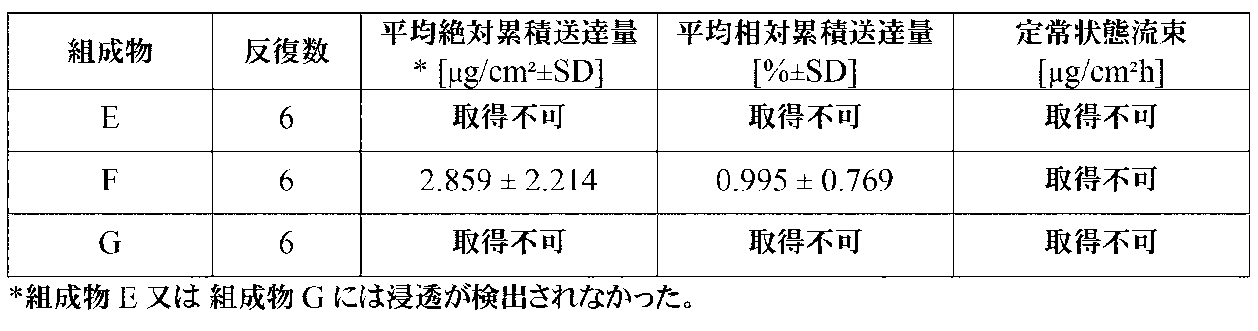 Figure 2022505535000007
