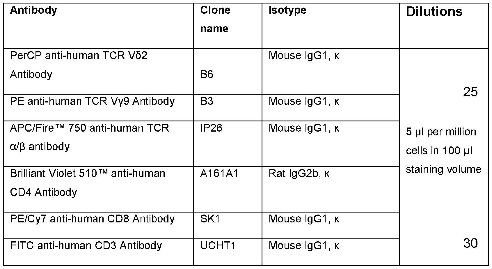 Figure imgf000138_0001