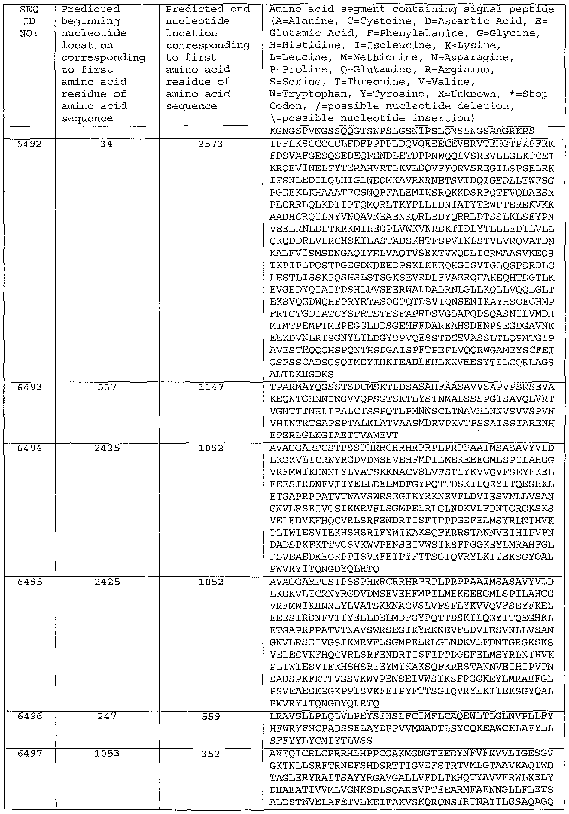 Figure imgf000514_0001